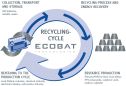 ECOBAT Recycling Cycle