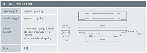 Technical Specifications Brand BSB