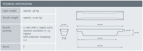 Technical Specifications Brand F