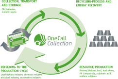 OCC Recycling Cycle