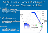 WESP Technology Presentation